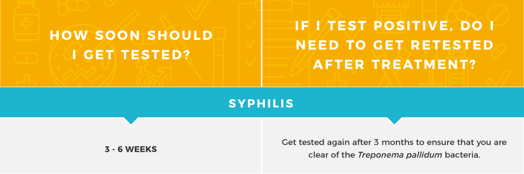 Syphilis Incubation Period