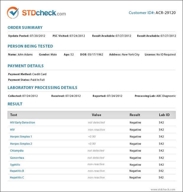 HIV Antibody Test FDA Approved HIV AntiBody Diagnosis STD Check hiv-antibody-test-fda-approved-hiv-antibody-diagnosis-std-check