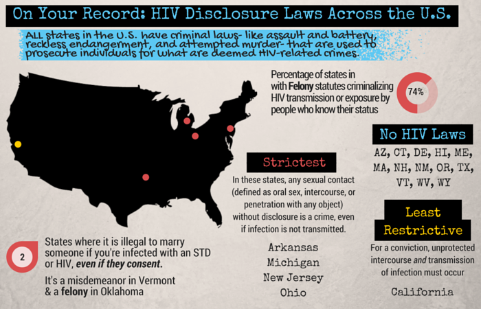 Laws in each state regarding disclosing your HIV positive status