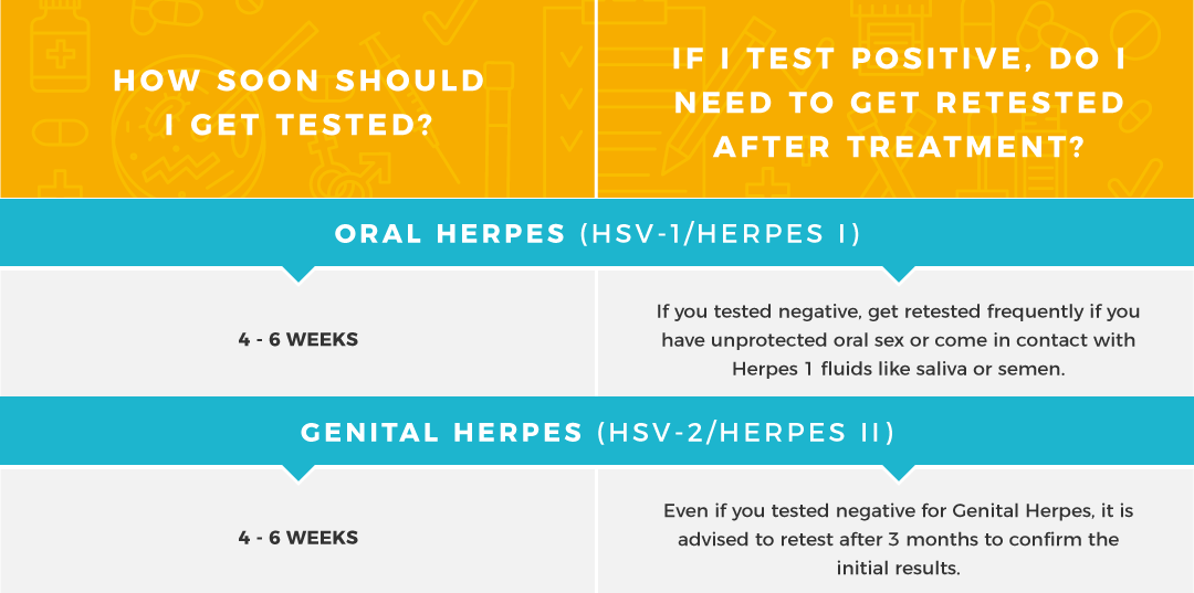 Herpes Incubation Periods