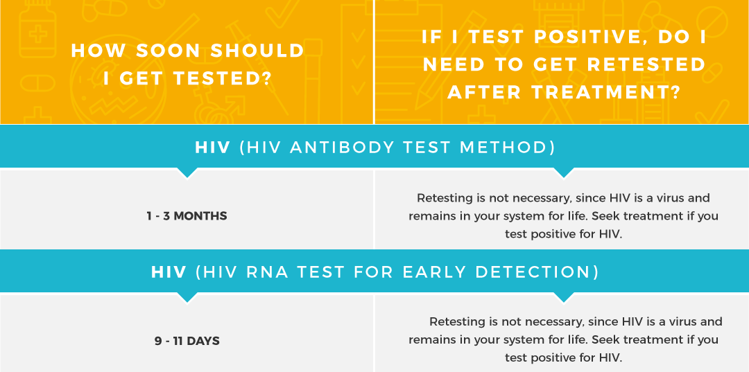 HIV Incubation Period