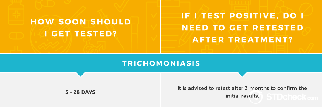 Trichomoniasis Incubation Period