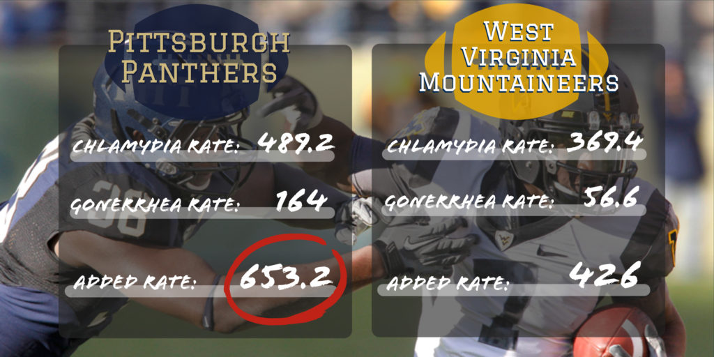 Pittsburgh panthers vs west Virginia mountaineers std rates