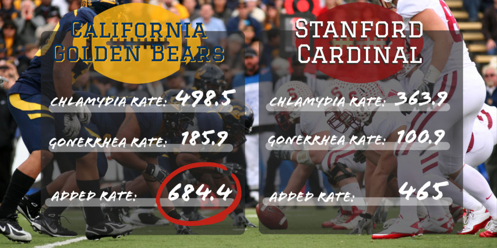 California Golden Bears vs. Stanford Cardinal std rates