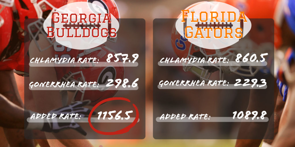 Georgia vs Florida Gators STD rates
