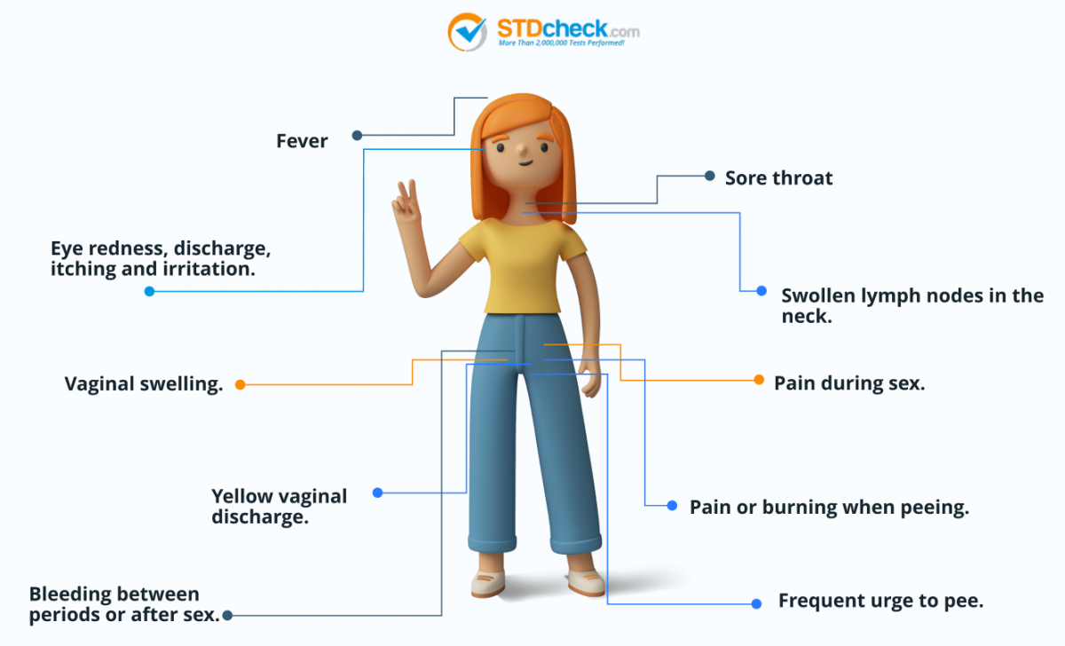 chlamydia symptoms women